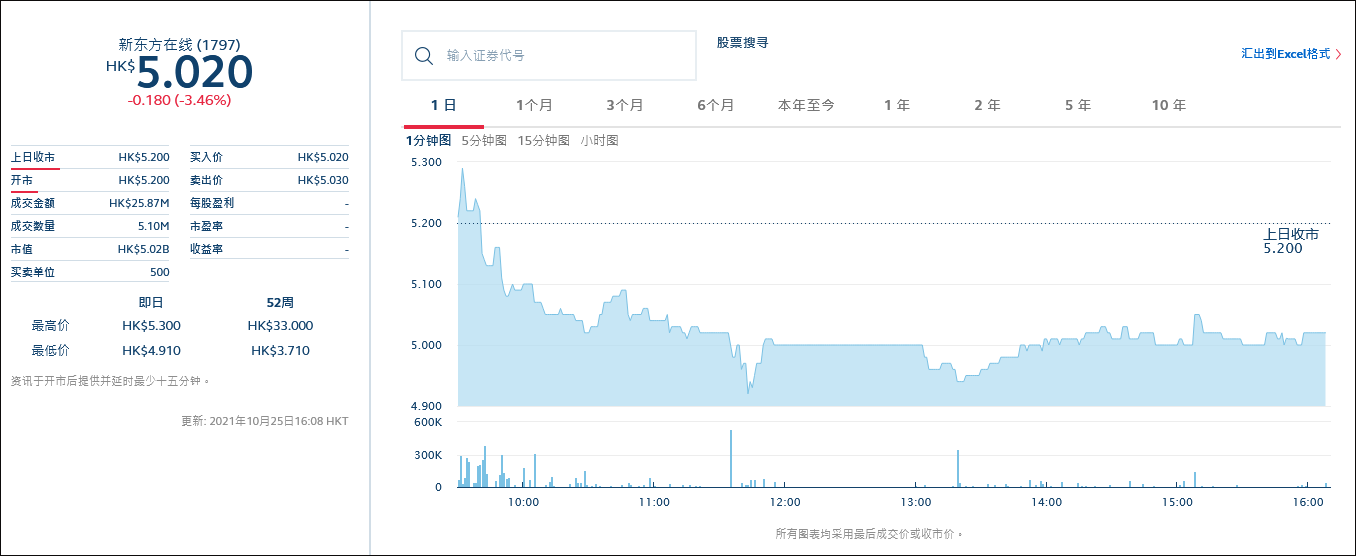 新东方将停止义务教育学科类培训